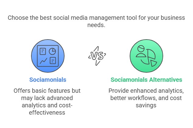 Sociamonials Alternatives Sociamonials Alternatives